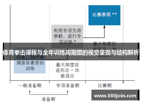 体育拳击课程与全年训练周期图的视觉呈现与结构解析